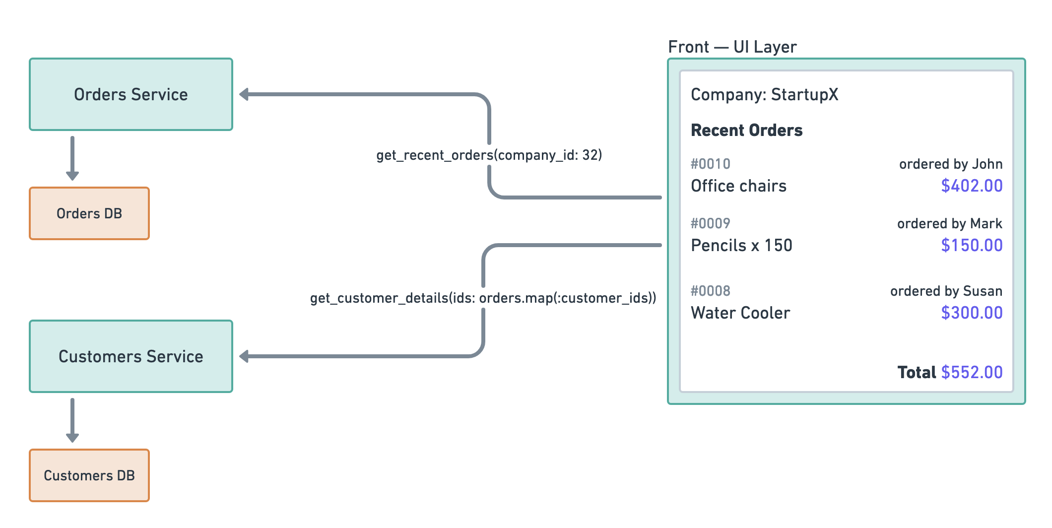 Proactive Cache Warming: Architecture Example
